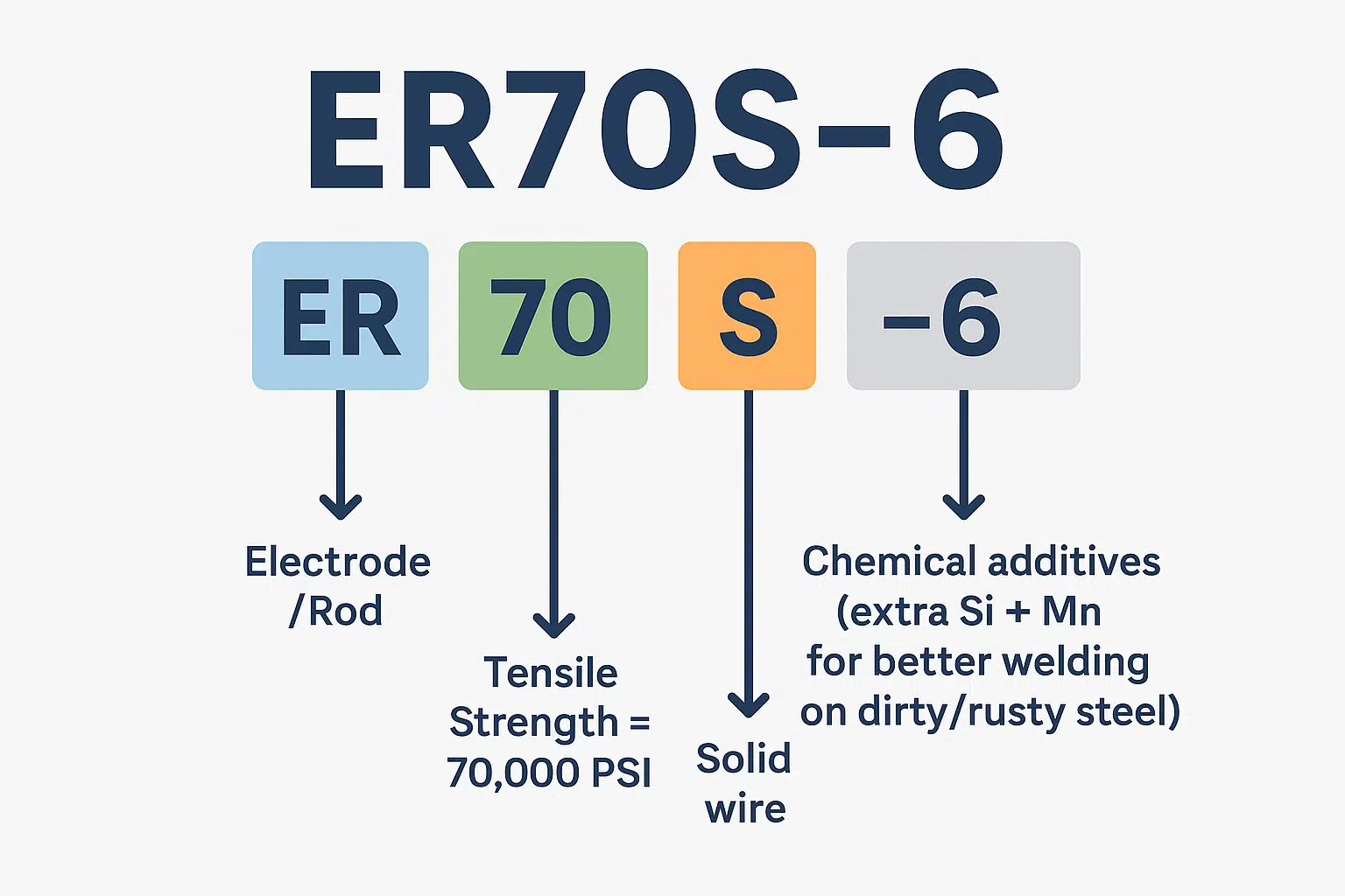 ER706-6 Code Example